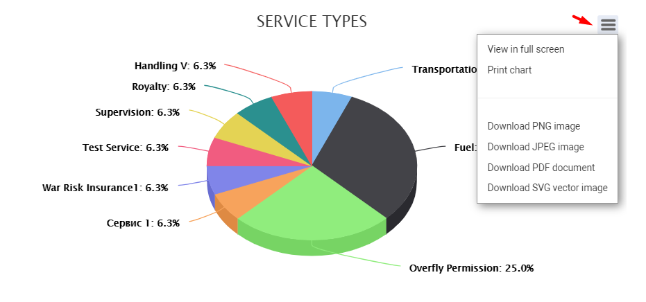A pie chart with different colored circles AI-generated content may be incorrect.