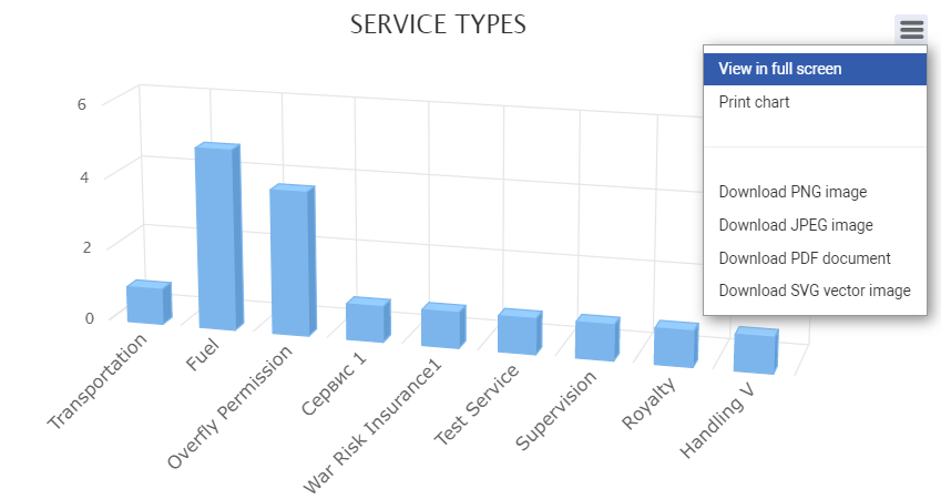 A graph of service types AI-generated content may be incorrect.