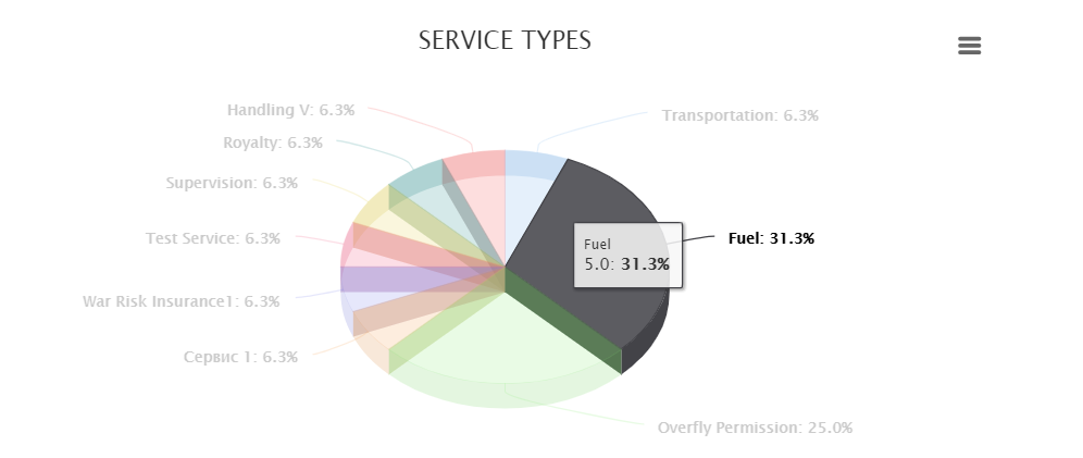 A pie chart with different colored circles

AI-generated content may be incorrect.